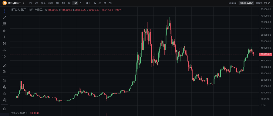 isplati li se ulagati u bitcoin kriptovalute kriptoteme kripto teme